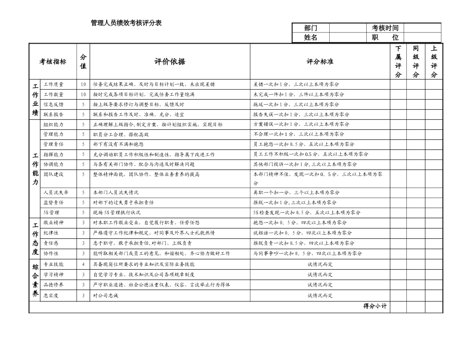 管理人员绩效考核评分表_第1页
