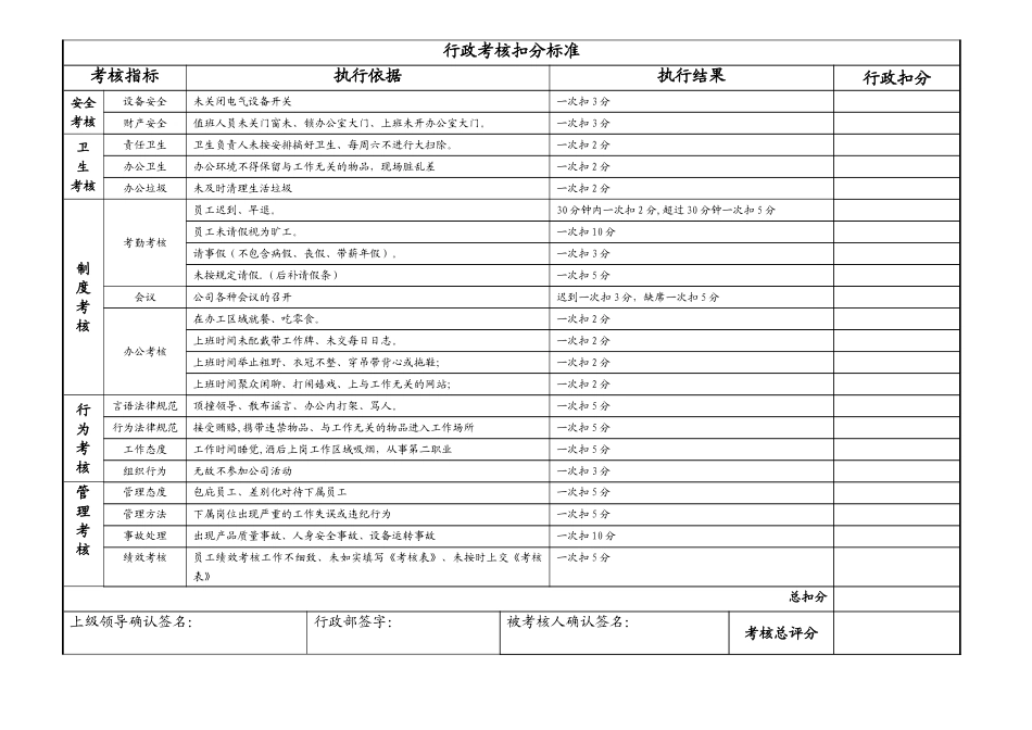 管理人员绩效考核评分表_第2页