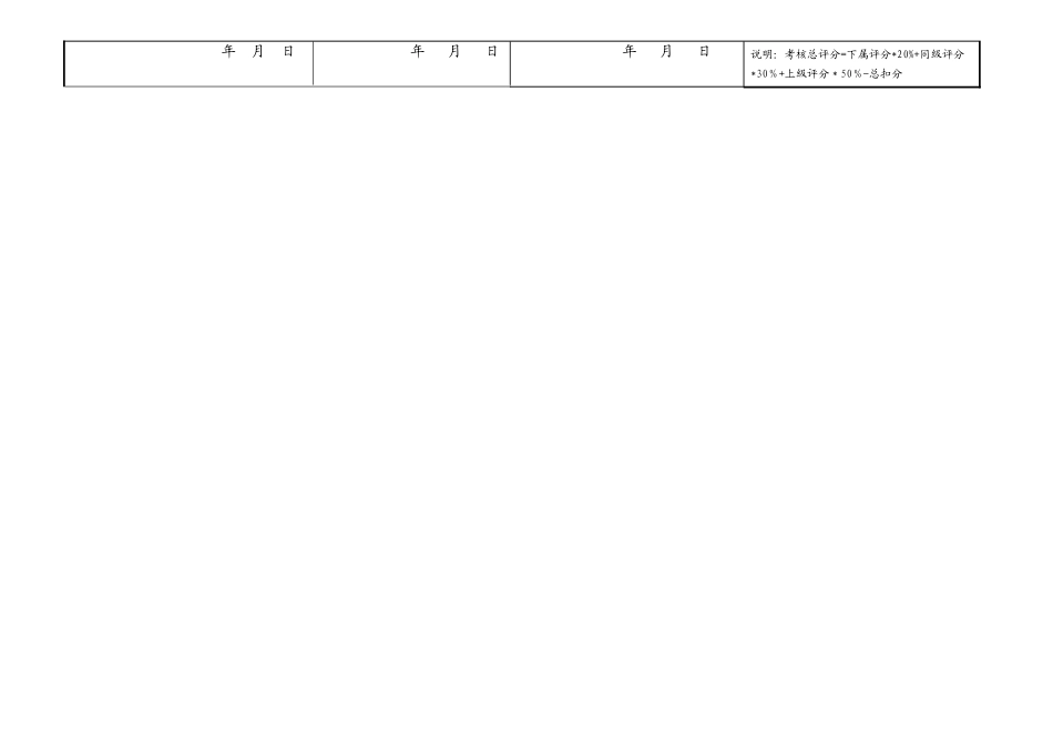 管理人员绩效考核评分表_第3页