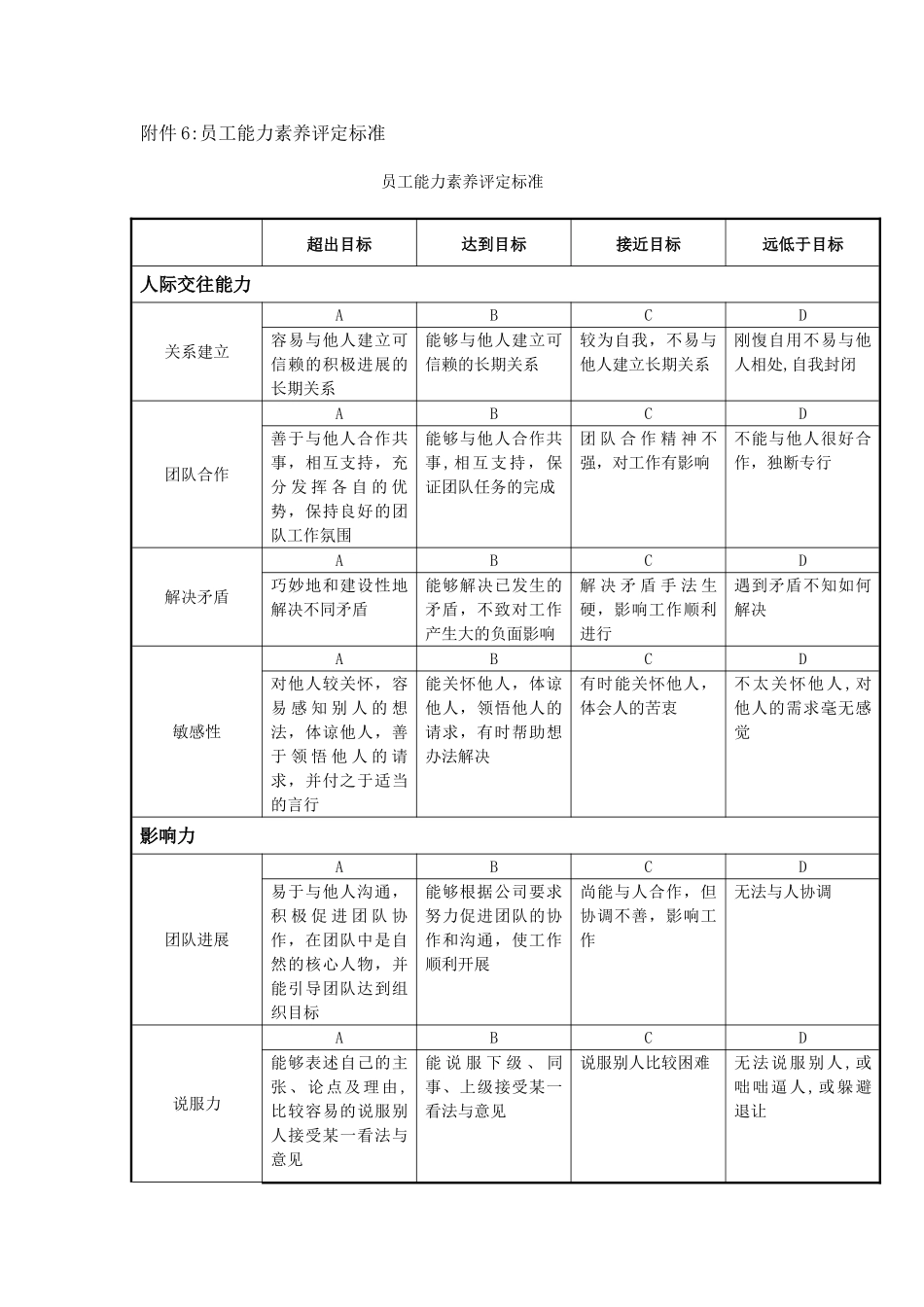 管理人员能力素质考核评分表_第3页