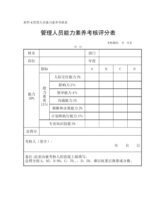 管理人员能力素质考核评分表