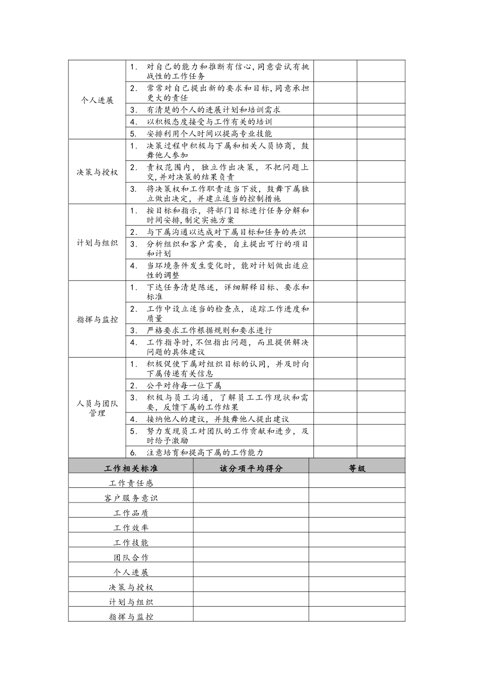 管理人员表现_第2页