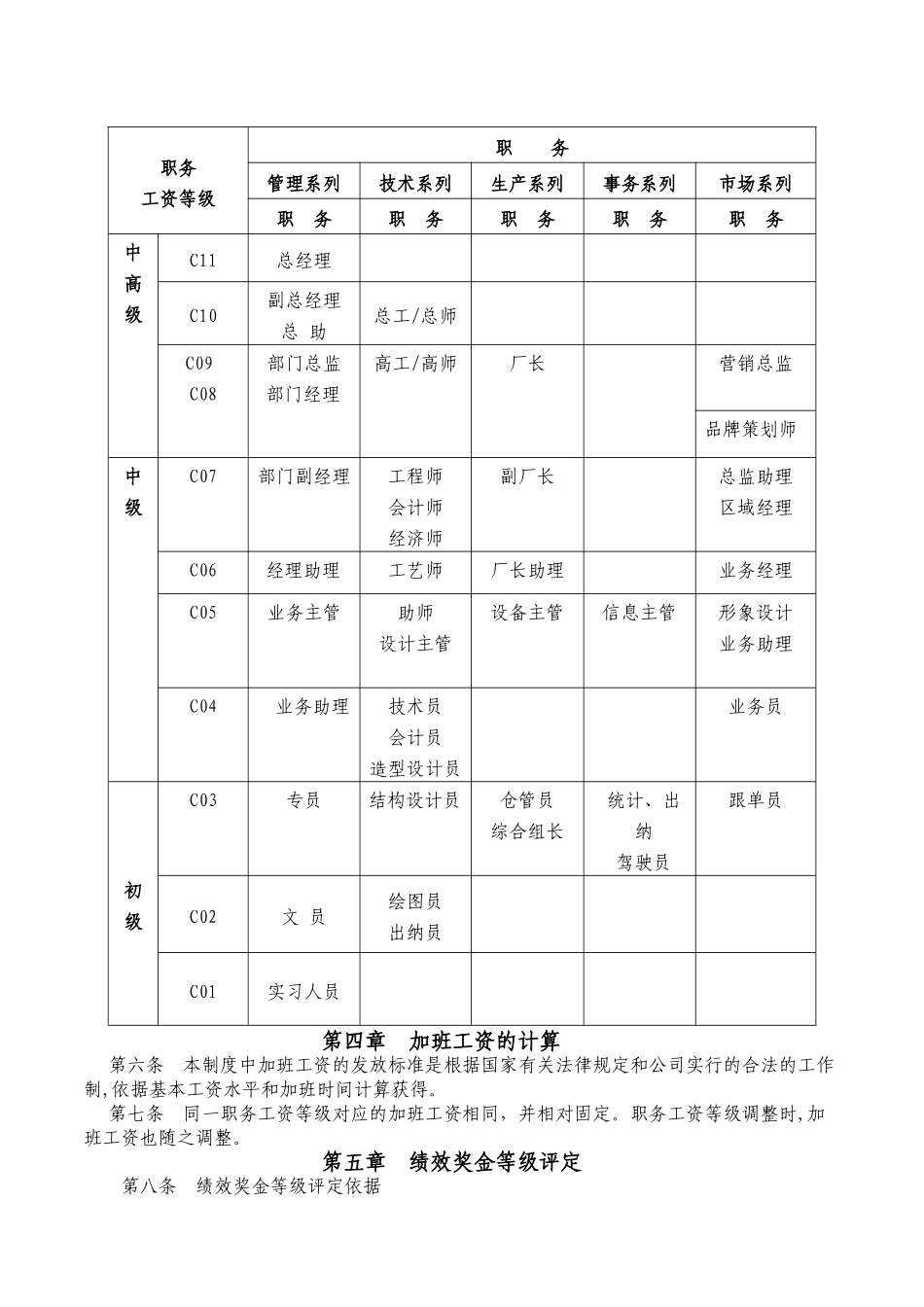 管理人员薪酬与绩效考核制度_第3页