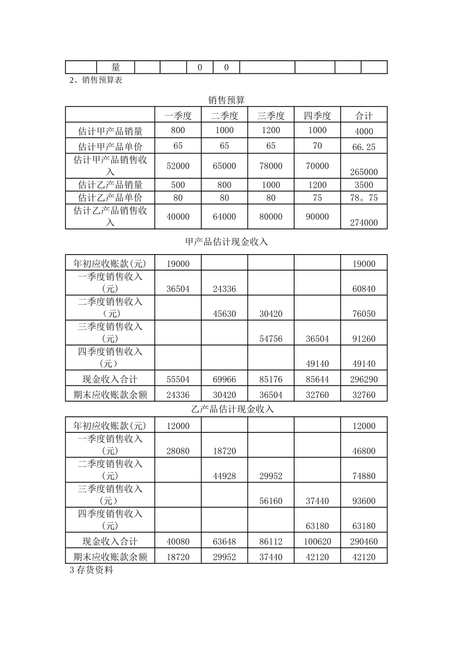 管理会计模拟实验报告_第3页