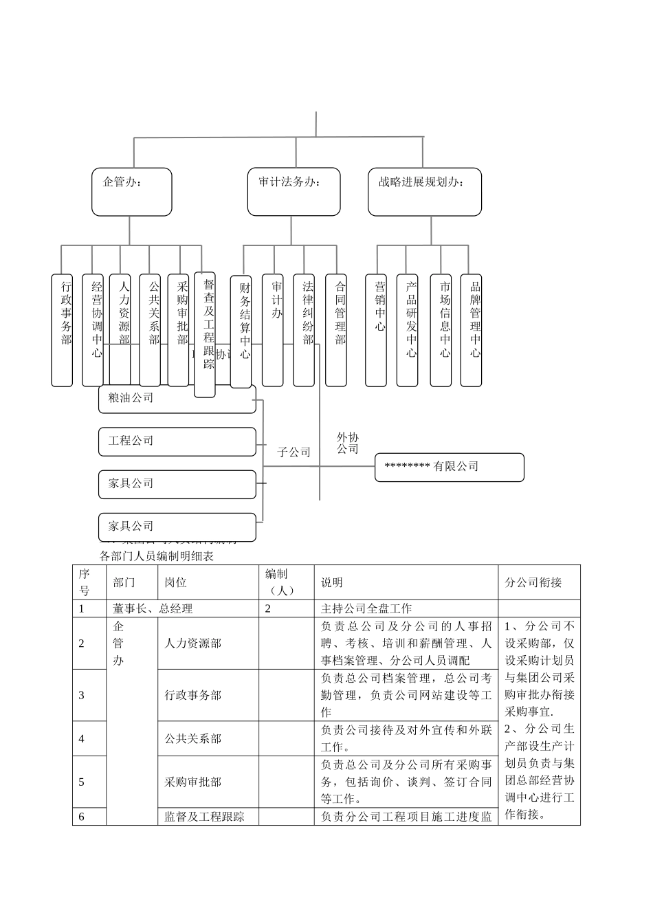 管理体系分析及制度的建立_第3页