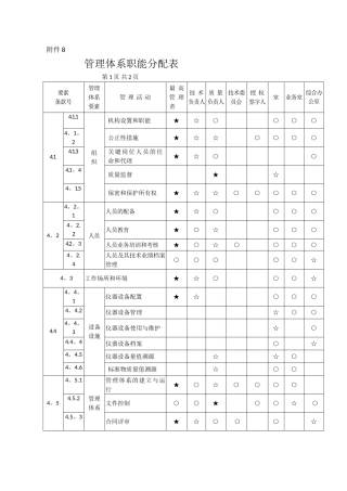 管理体系职能分配表