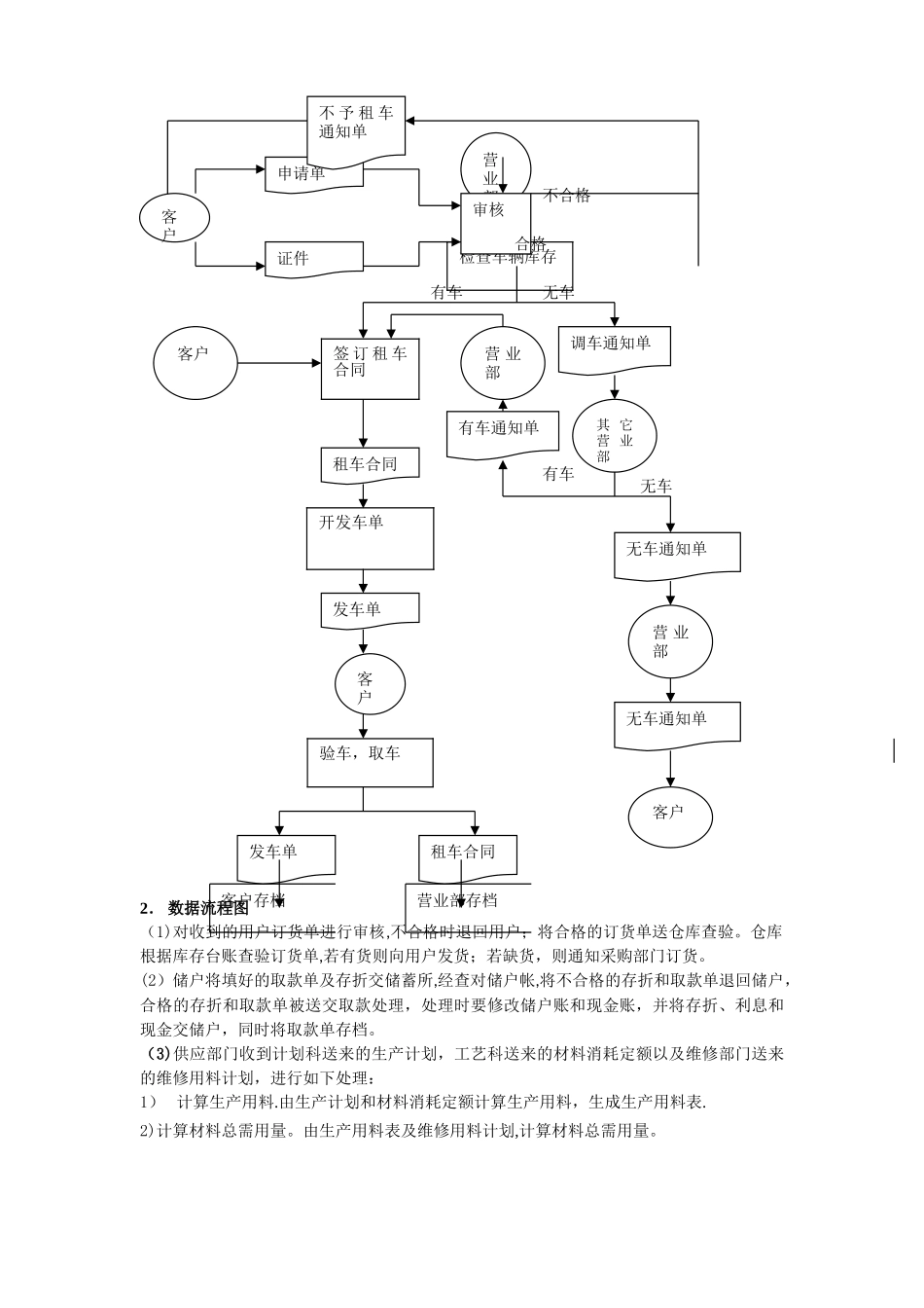 管理信息系统应用题部分实例_第3页