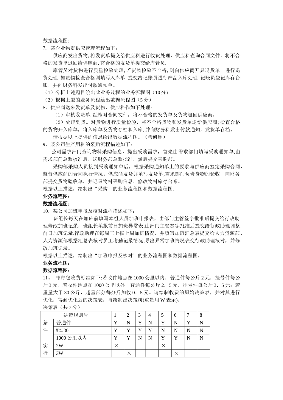 管理信息系统数据流程图和业务流程图和E-R图_第2页