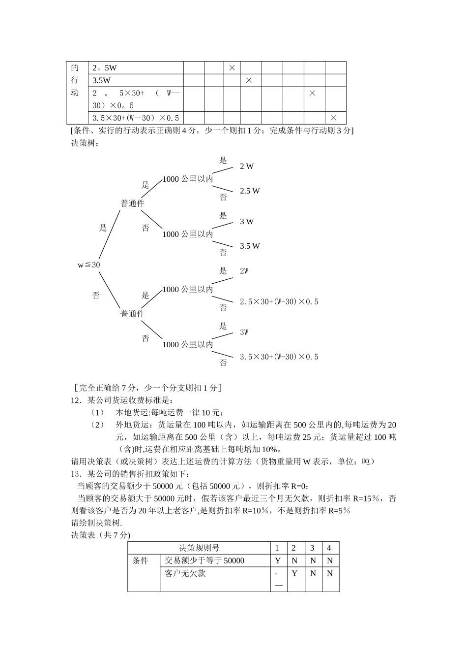 管理信息系统数据流程图和业务流程图和E-R图_第3页