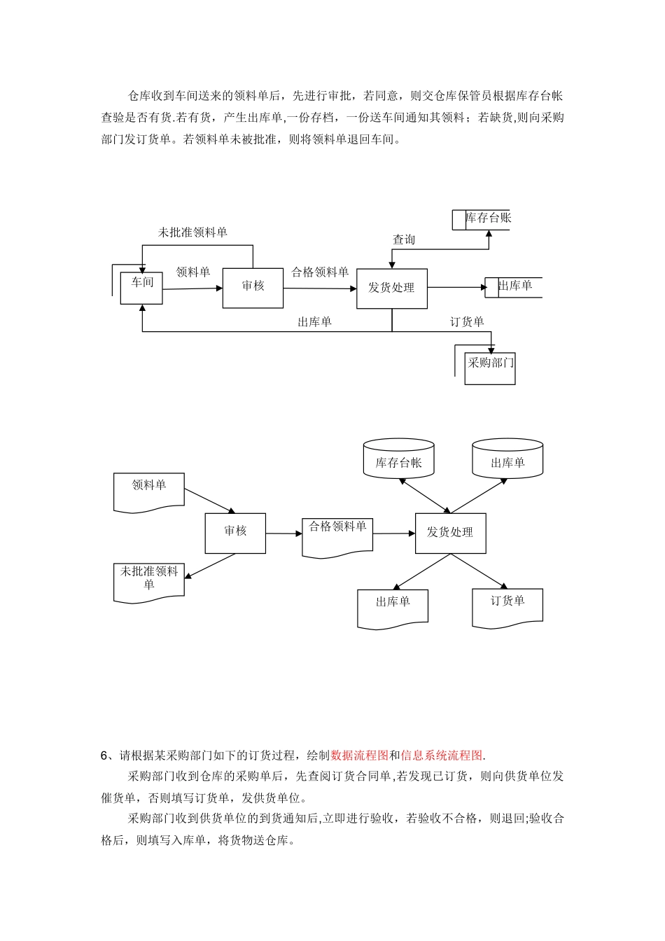 管理信息系统数据流程图的画法_第3页