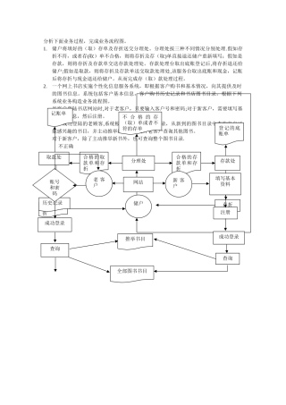 管理信息系统的业务流程图