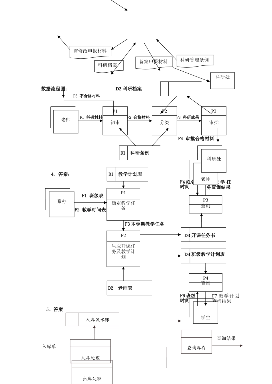 管理信息系统画图练习题及答案_第2页