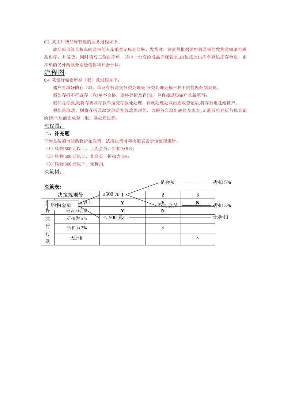 管理信息系统第六章课后画图答案_第1页
