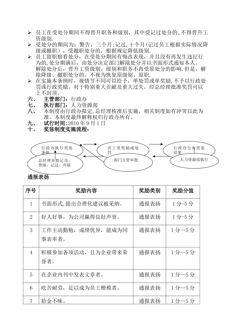 管理公司奖罚条例_第2页