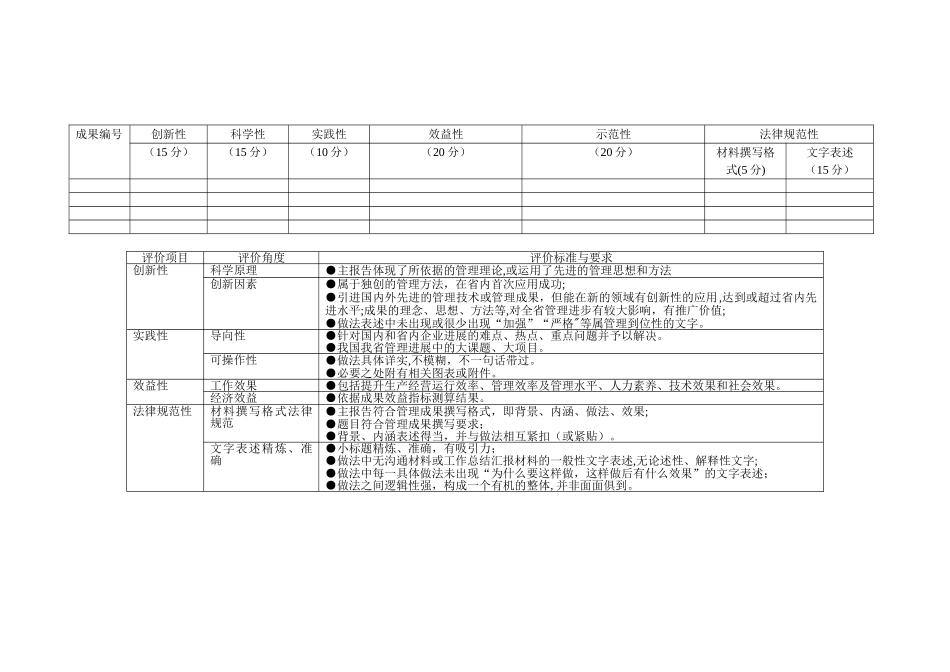 管理创新成果评审标准_第1页