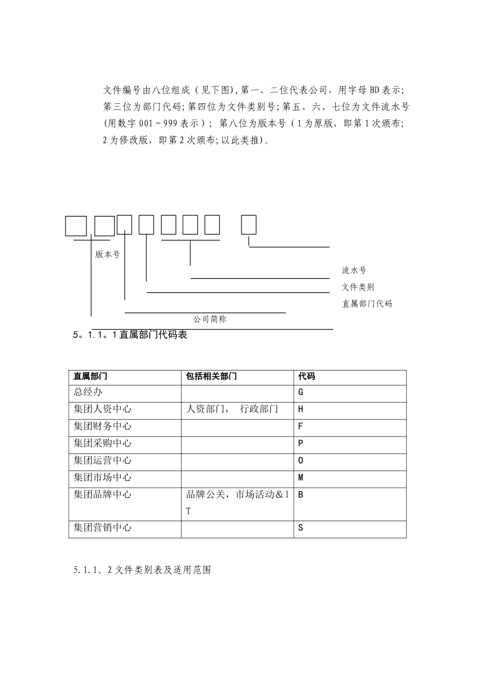 管理制度体系文件的编号、格式、要求_第2页