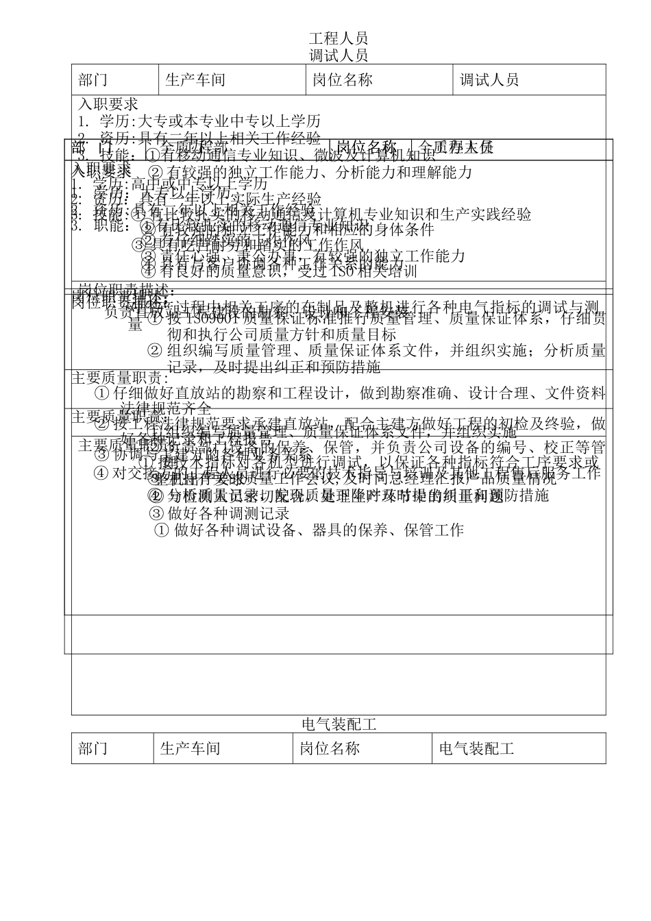 管理制度中岗位资格要求增加_第2页