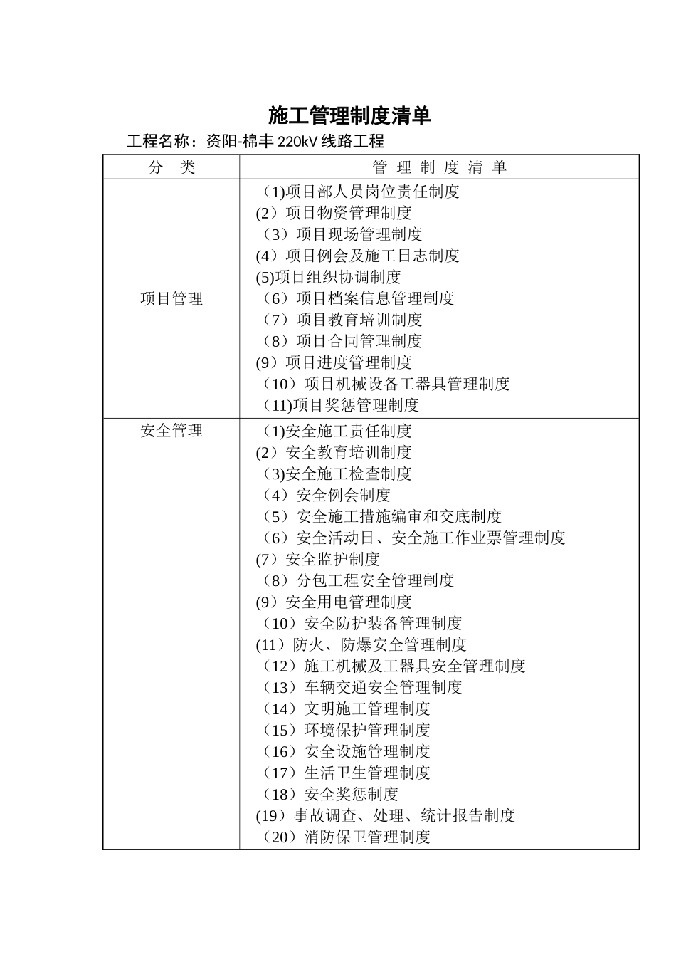 管理制度清单_第1页