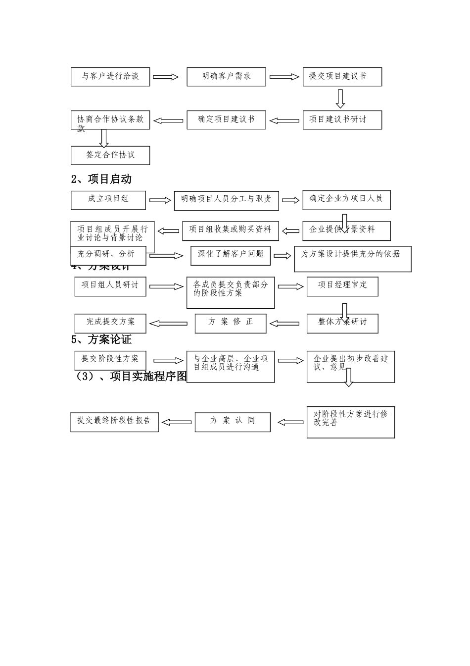 管理咨询业务流程_第2页