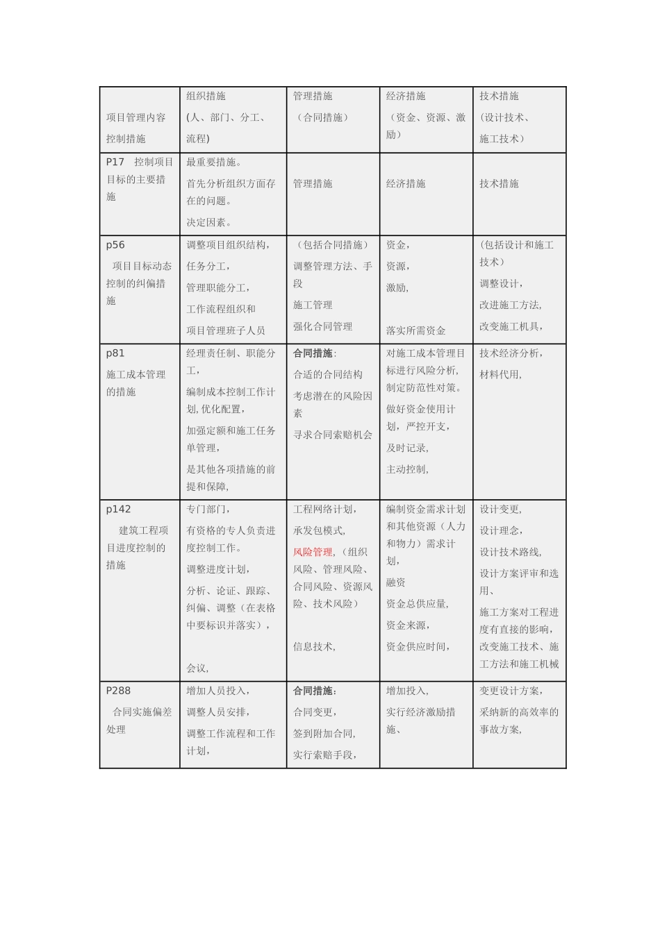 管理四大措施汇总_第1页