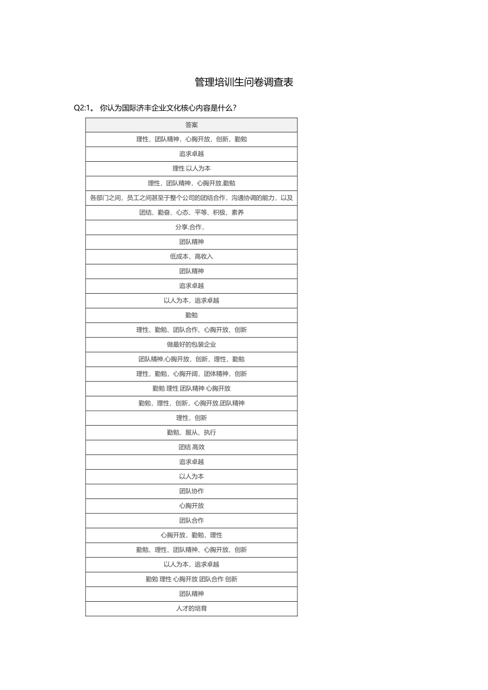管理培训生问卷调查表_第1页