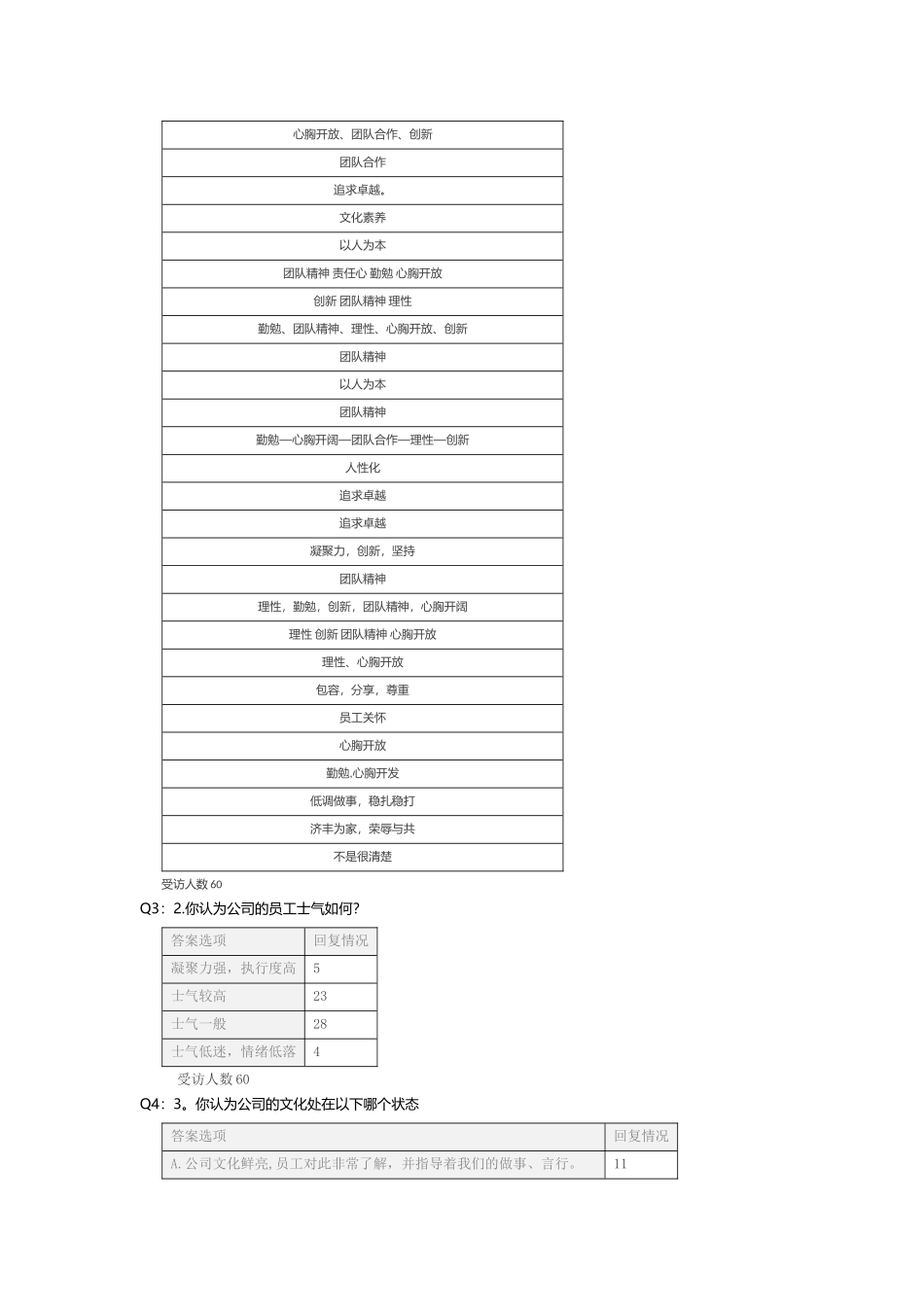 管理培训生问卷调查表_第2页