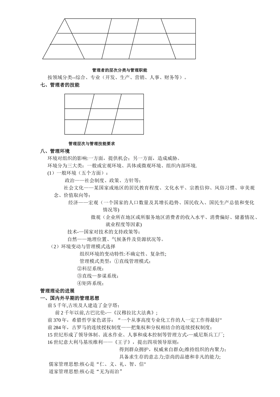 管理基础知识_第3页