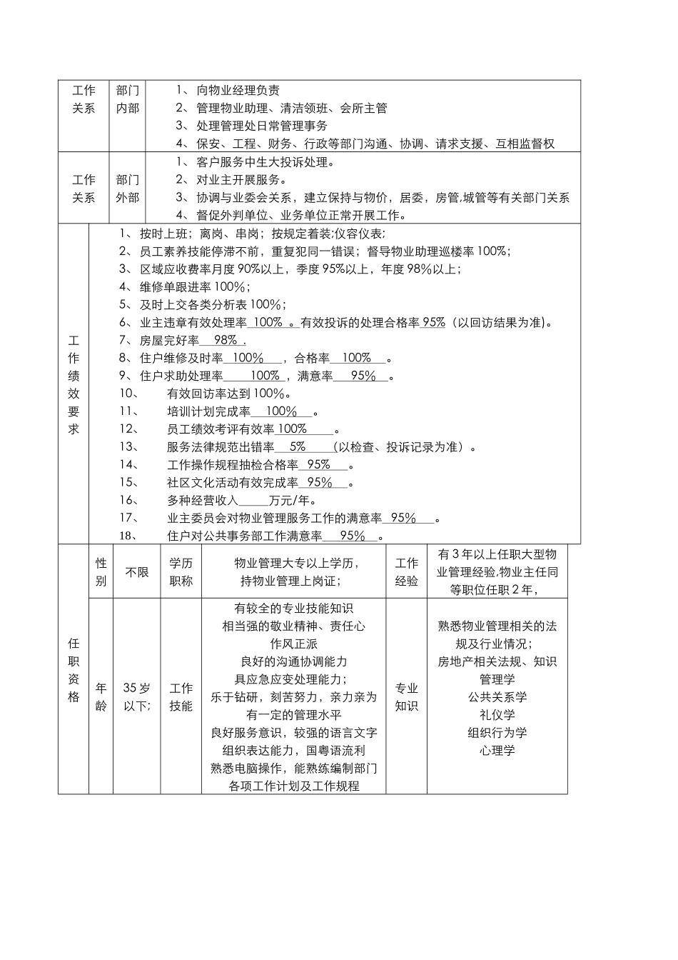 管理处主任岗位工作说明书_第3页