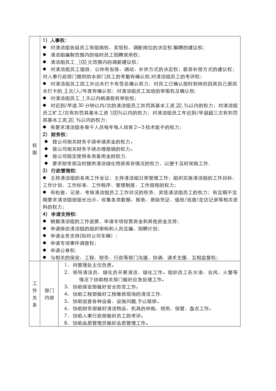 管理处清洁主管岗位工作说明书_第2页