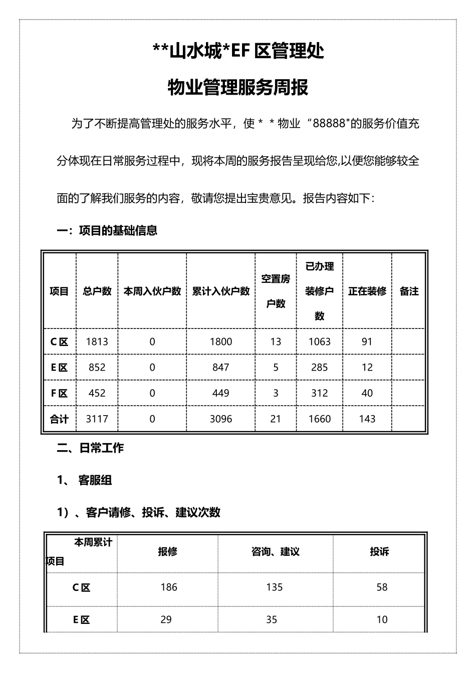 管理处第一周物业服务周报_第2页