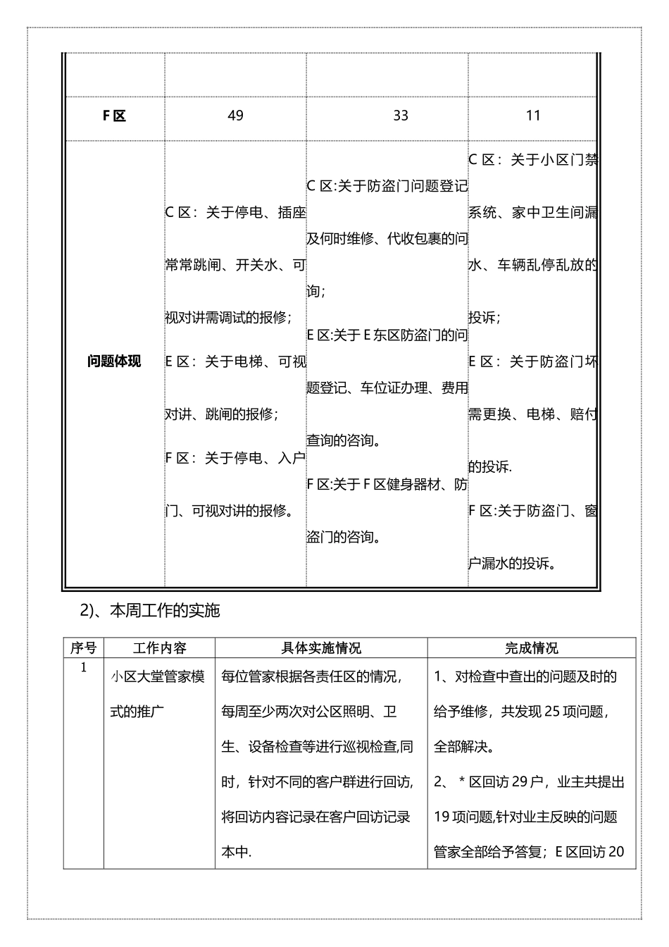 管理处第一周物业服务周报_第3页