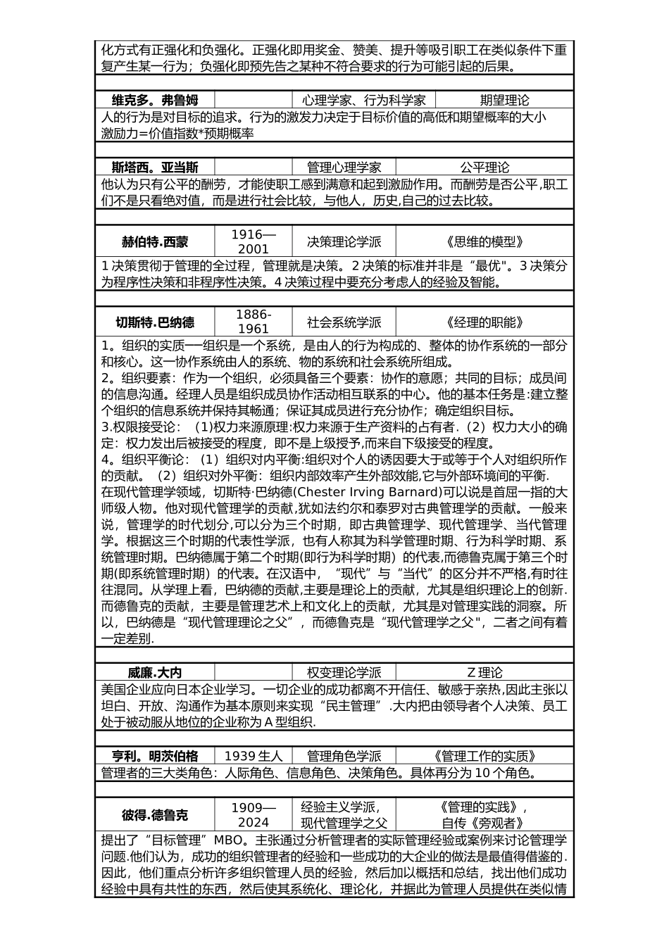 管理学名人盘点_第2页