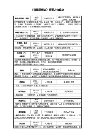 管理学名人盘点