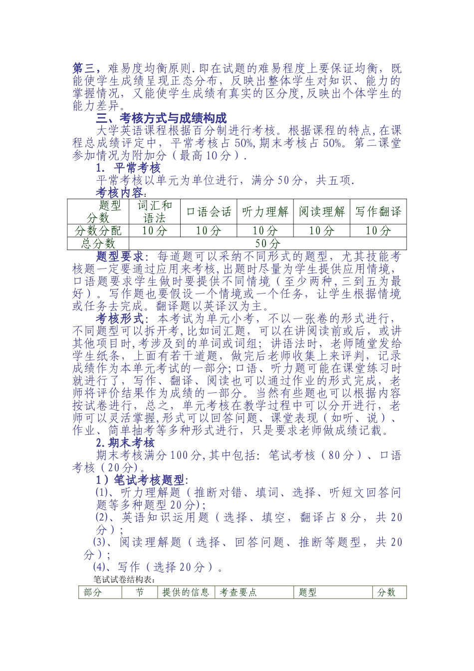 管理学基础课程考核方案_第2页