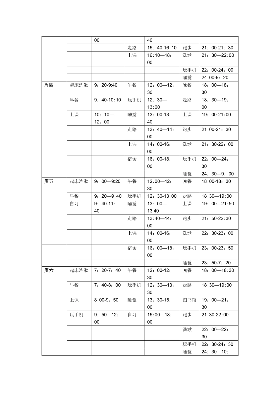管理学时间管理实验报告_第2页