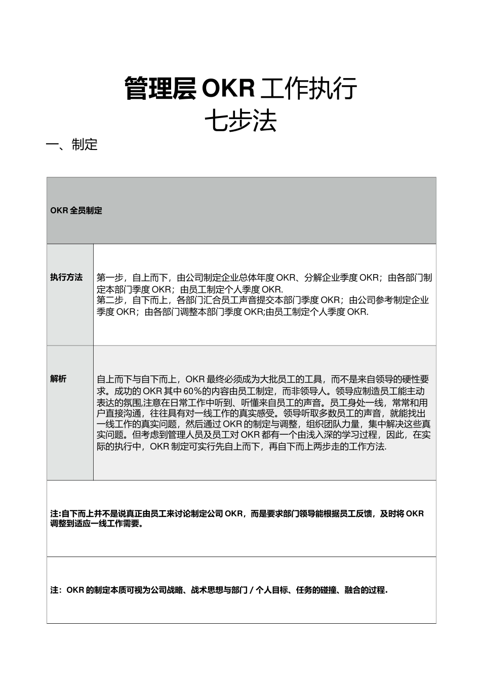 管理层-OKR七步法_第1页