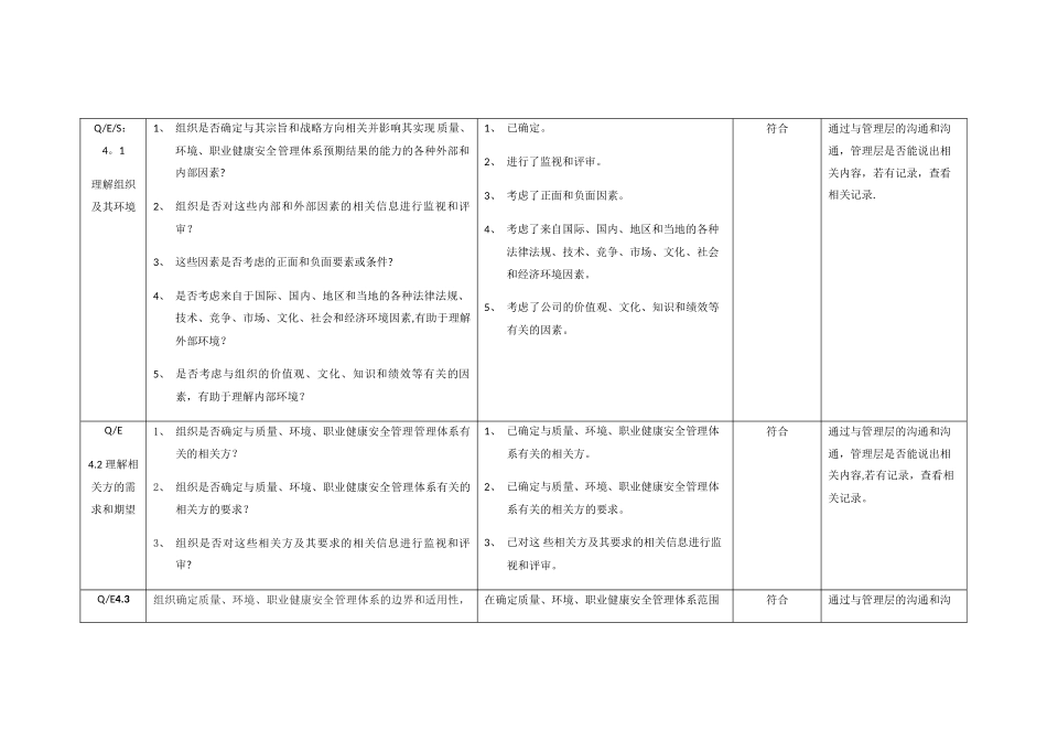 管理层内审检查表_第1页