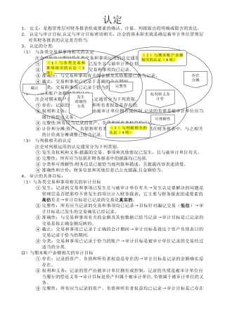 管理层的认定