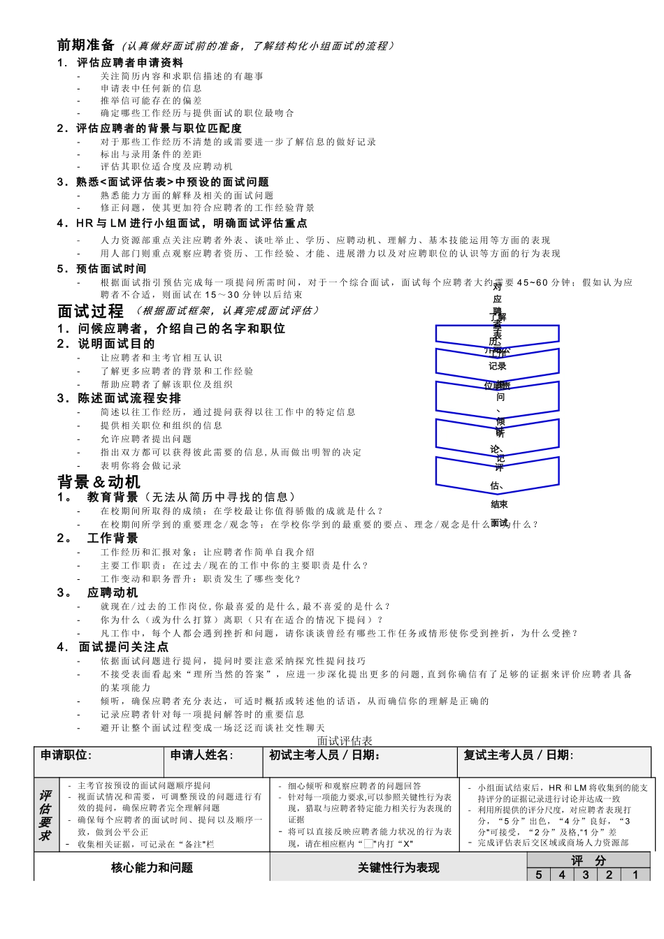 管理层面试评估表_第2页