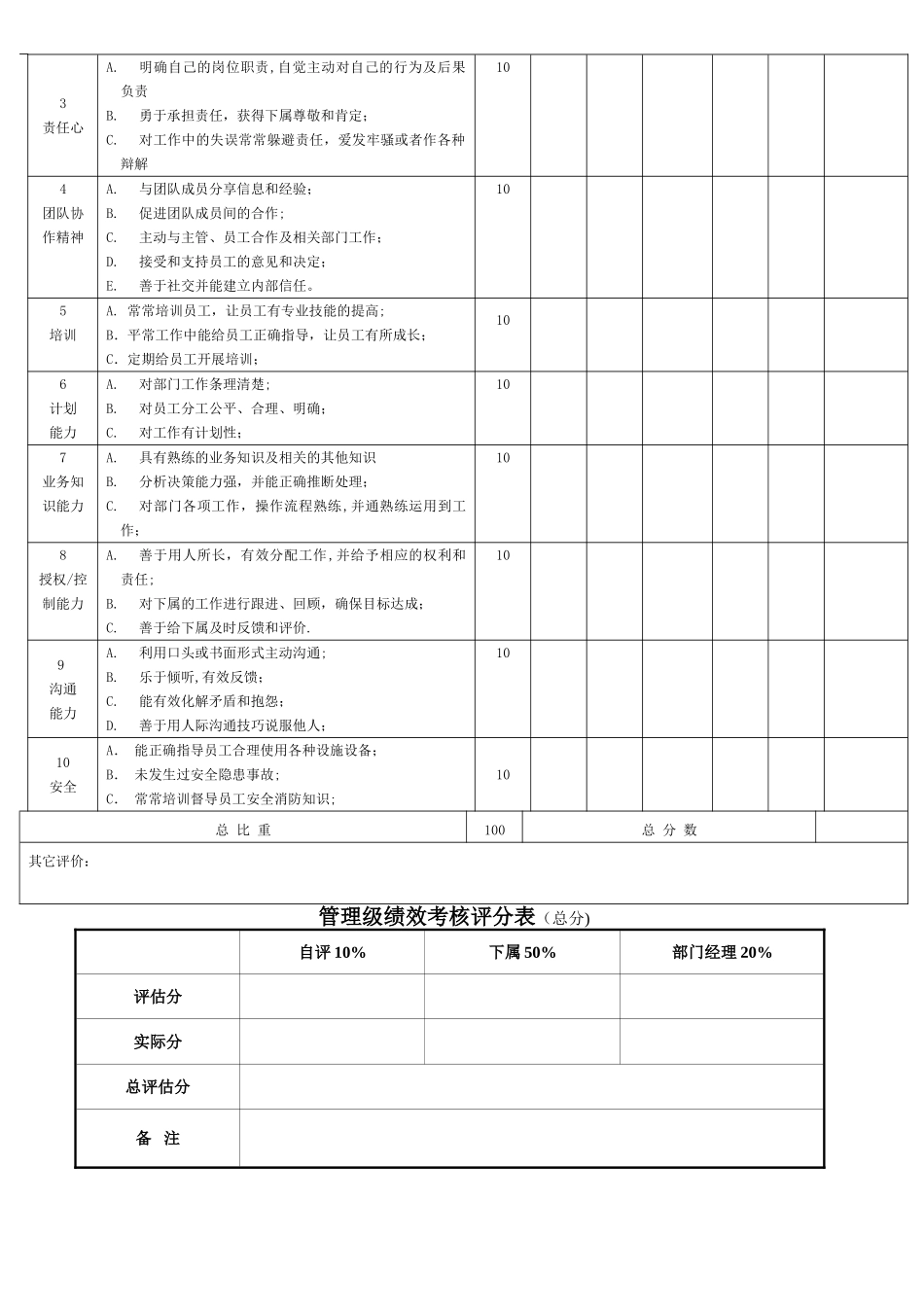 管理层考核评分表_第2页