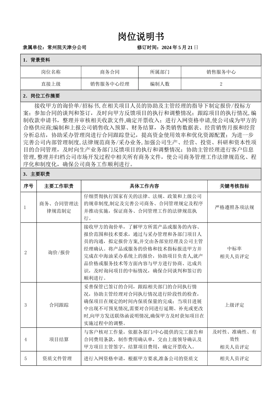 管理岗位说明书_第1页