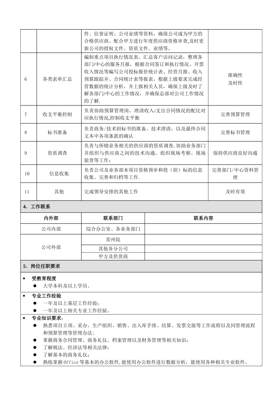 管理岗位说明书_第2页