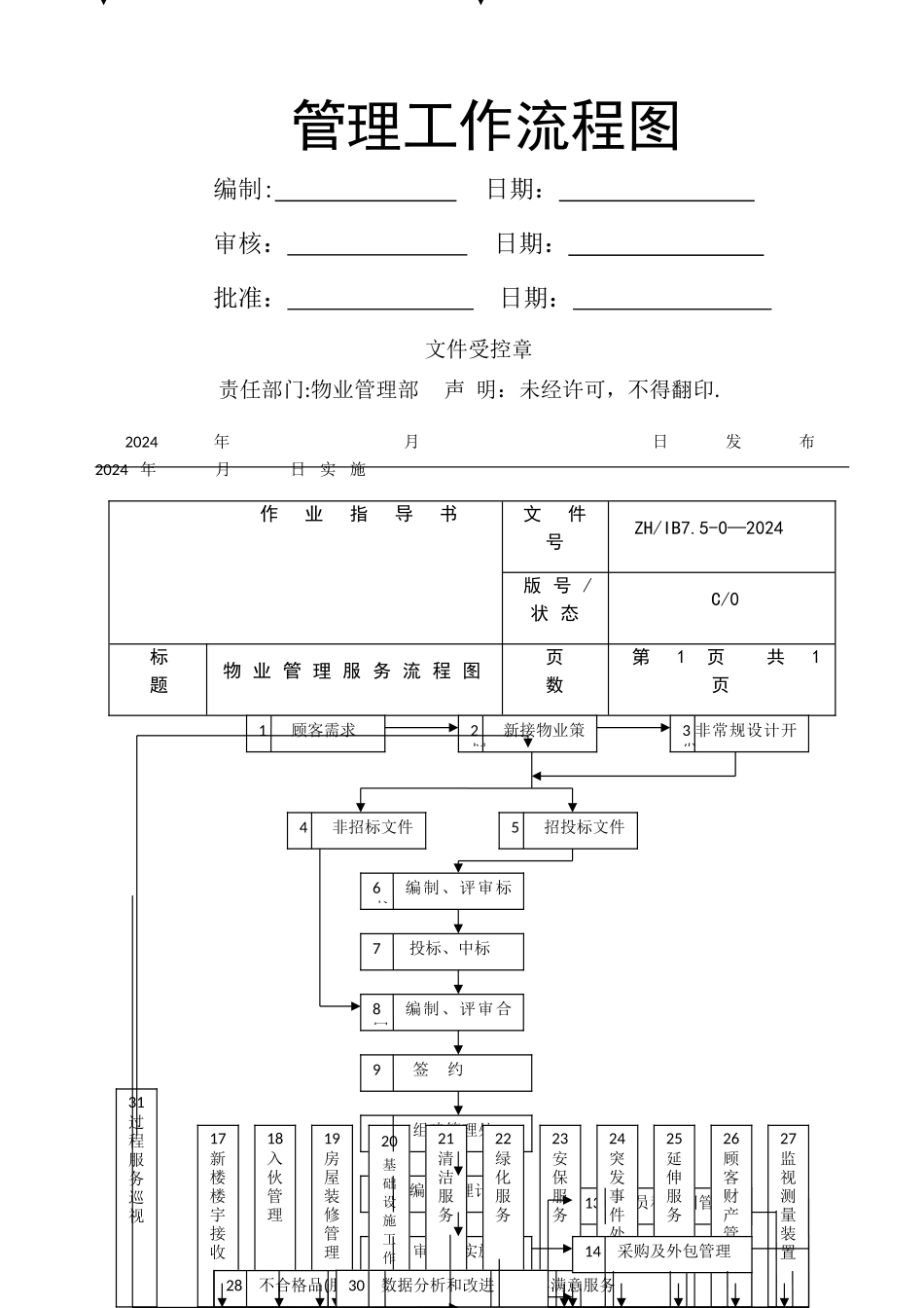 管理工作流程图_第1页