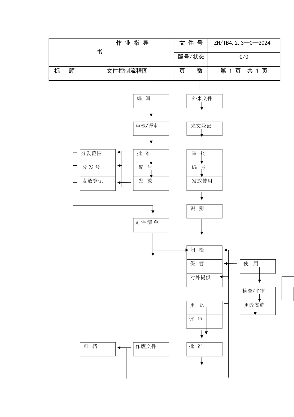 管理工作流程图_第2页