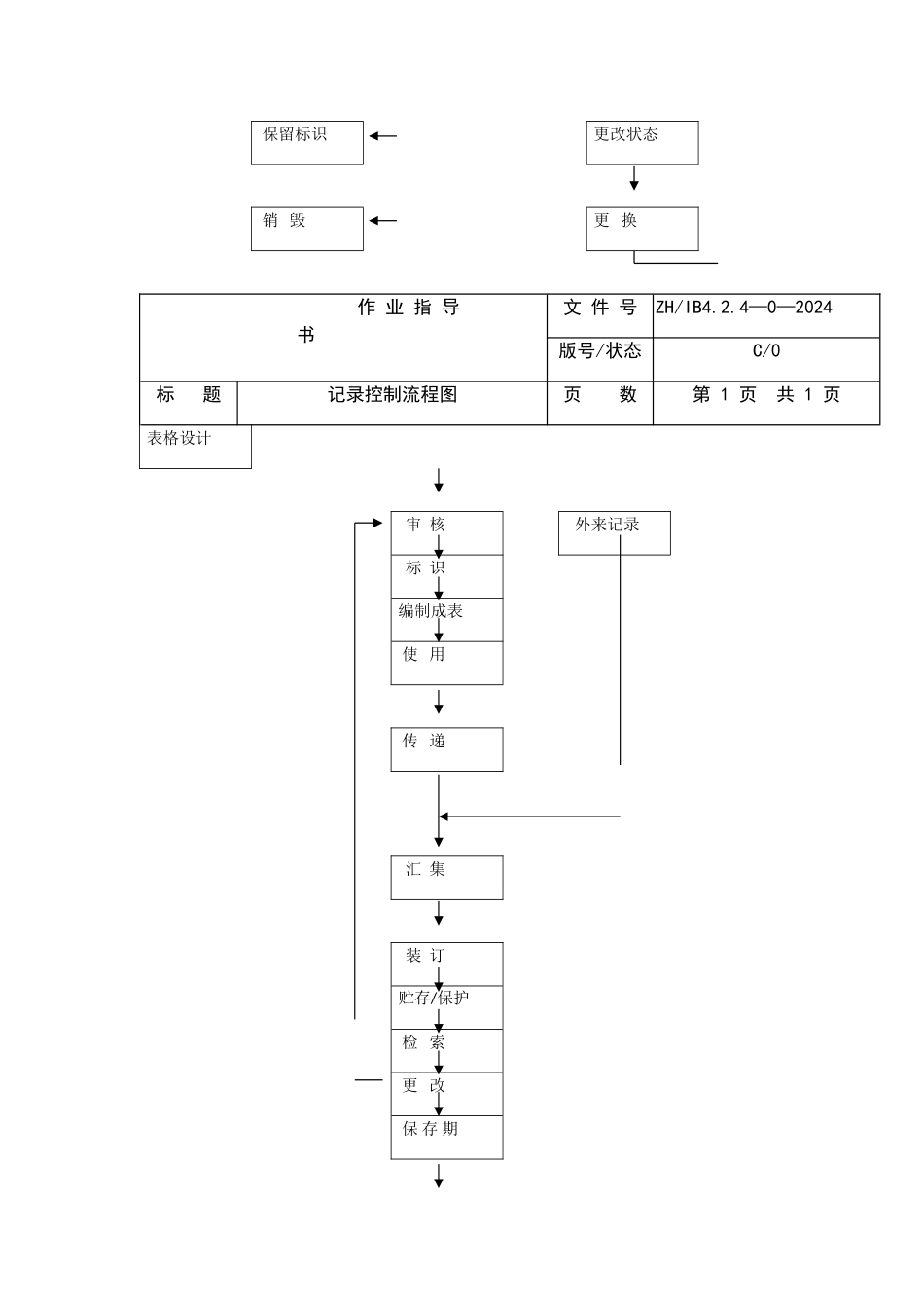 管理工作流程图_第3页
