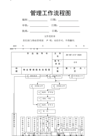 管理工作流程图
