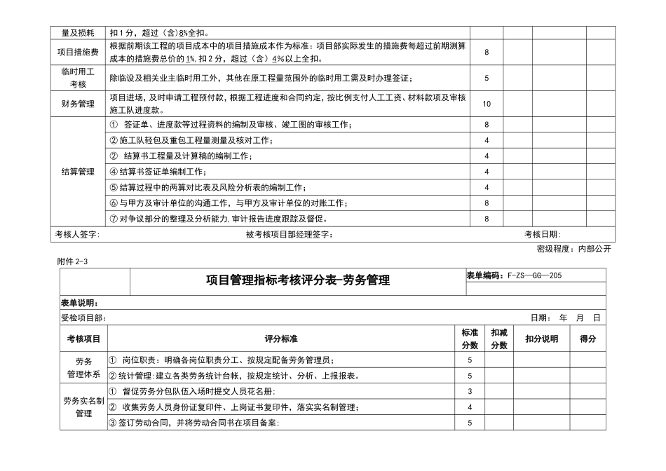管理指标考核评分表_第3页