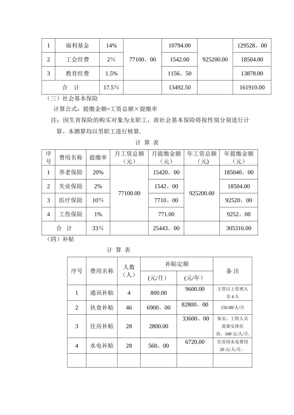 管理服务费用成本测算_第2页
