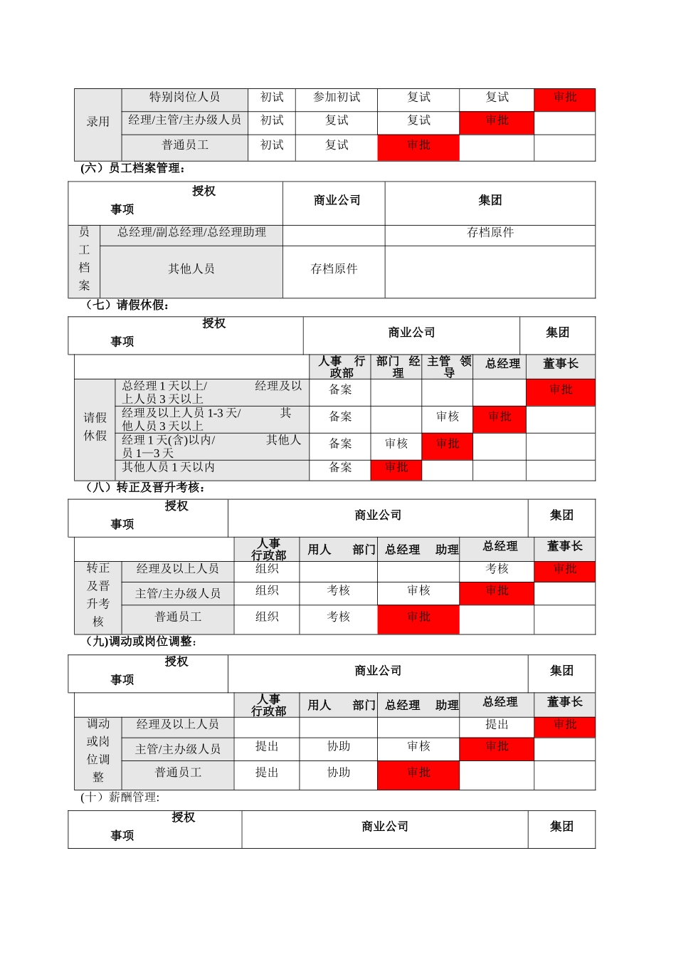 管理权限划分及流程_第2页