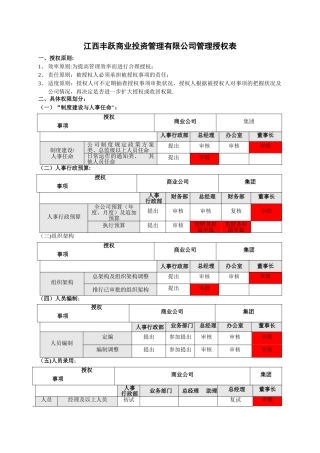 管理权限划分及流程